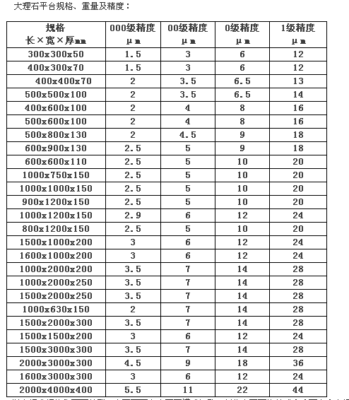<strong>大理石平台</strong>规格表